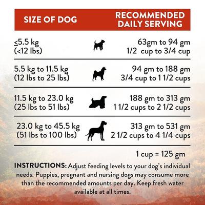 Show full view: Addiction Premium Wild Islands Forest Adult Grain-Free & High-Protein Meat Recipe Dry Dog Food, 20-lb bag slide 8 of 11