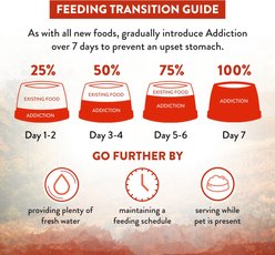 Addiction Premium Wild Islands Forest Adult Grain-Free & High-Protein Meat Recipe Dry Dog Food, 4-lb bag slide 2 of 9