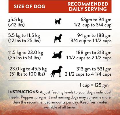 Show full view: Addiction Premium Wild Islands Forest Adult Grain-Free & High-Protein Meat Recipe Dry Dog Food, 4-lb bag slide 8 of 11