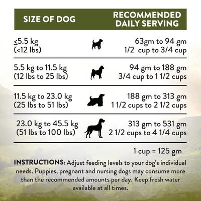 Show full view: Addiction Premium Wild Islands Highland Adult Grain-Free & High-Protein Meat Recipe Dry Dog Food, 4-lb bag slide 7 of 10