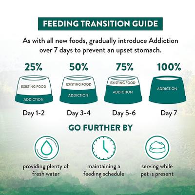 Show full view: Addiction Premium Wild Islands Island Birds Adult Grain-Free & High-Protein Poultry Dry Dog Food, 20-lb bag slide 9 of 11