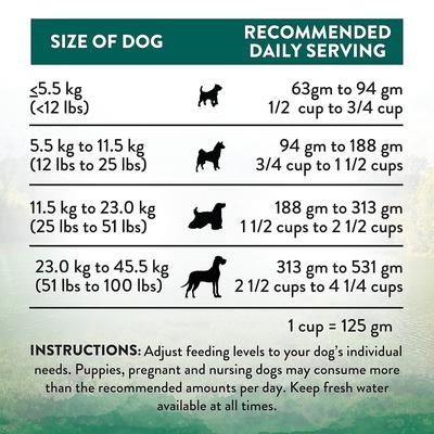 Show full view: Addiction Premium Wild Islands Island Birds Adult Grain-Free & High-Protein Poultry Dry Dog Food, 20-lb bag slide 8 of 11