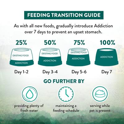 Show full view: Addiction Premium Wild Islands Island Birds Poultry Grain-Free & High-Protein Dry Cat Food, 10-lb bag slide 9 of 11