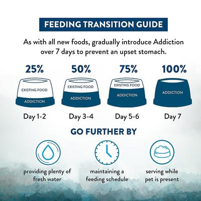 Show full view: Addiction Premium Wild Islands Pacific Catch Seafood & Fish Grain-Free & High-Protein Dry Cat Food, 10-lb bag slide 9 of 11