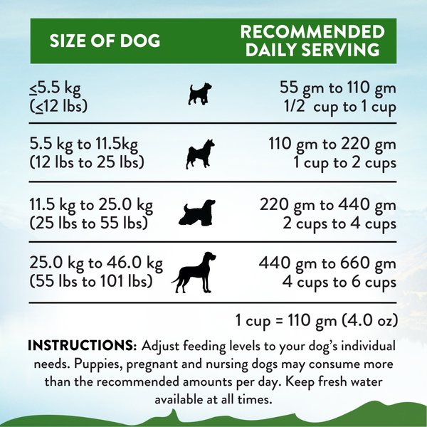 Show full view: Addiction Zen Vegetarian Plant Based Skin & Coat Health Dry Dog Food, 20-lb bag slide 8 of 10