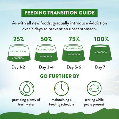 Show full view: Addiction Zen Vegetarian Plant Based Skin & Coat Health Dry Dog Food, 4-lb bag slide 9 of 9