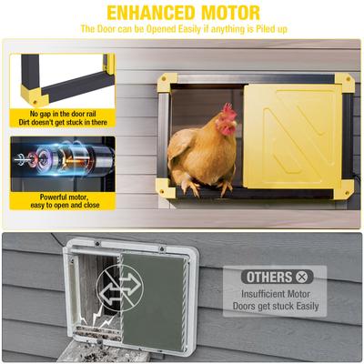 Show full view: Aivituvin AIR101 Solar Powered Automatic Chicken Coop Door, Black slide 6 of 10