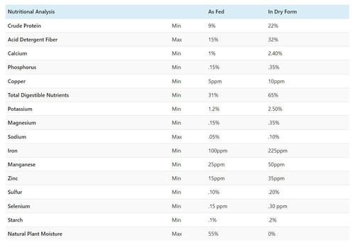 Show full view: Alfahay Probiotic Alfalfa Farm Animal Feed, 50-lb bag slide 2 of 8