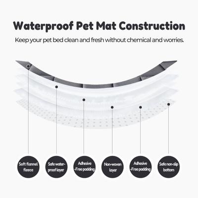 Show full view: Allisandro Anti-Slip Waterproof Dog Crate Mat, Medium slide 3 of 9