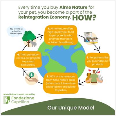 Show full view: Almo Nature Classic Complete Tuna Recipe with Salmon in Gravy Flaked Wet Cat Food, 2.47-oz can, case of 12 slide 8 of 10