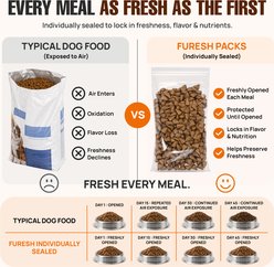 Alpha Dog Series FURESH Skin & Coat Recipe Limited Ingredient Duck & Salmon Recipe Dry Dog Food, 11-lb bag slide 2 of 9