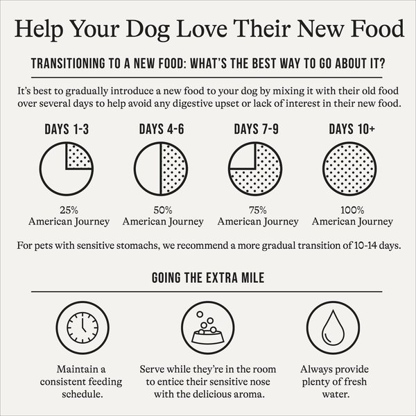 Show full view: American Journey Premium Loaf Chicken & Turkey Recipe Grain-Free Canned Dog Food, 12.5-oz can, case of 12 slide 5 of 12