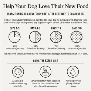 American Journey Grain-Free Puppy Chicken & Sweet Potato Recipe Dry Dog Food, 24-lb bag