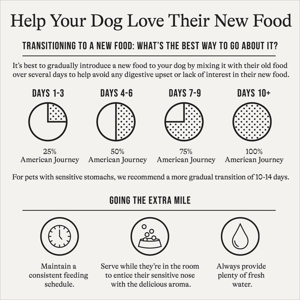 Show full view: American Journey Grain-Free Salmon & Sweet Potato Recipe Dry Dog Food, 24-lb bag slide 9 of 12