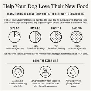 American Journey Grain-Free Senior Chicken & Sweet Potato Recipe Dry Dog Food, 24-lb bag