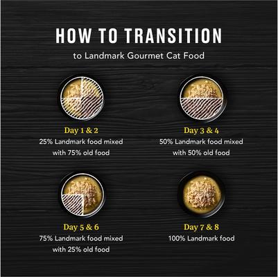 Show full view: American Journey Landmark Poultry & Tuna in Broth Variety Pack Grain-Free Canned Cat Food, 3-oz can, bundle of 24  slide 6 of 12