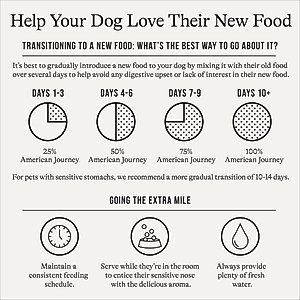 American Journey Limited Ingredient Salmon & Sweet Potato Recipe Grain-Free Dry Dog Food, 12-lb bag