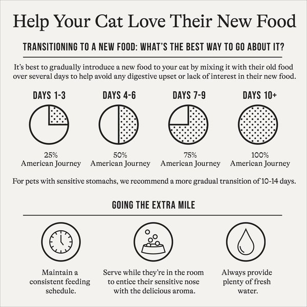 Show full view: American Journey Minced Chicken Recipe in Gravy Grain-Free Canned Cat Food, 3-oz can, case of 24 slide 4 of 11
