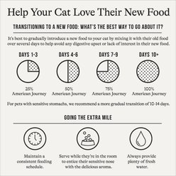American Journey Minced Poultry & Seafood in Gravy Variety Pack Grain-Free Canned Cat Food, 5.5-oz can, case of 24 slide 2 of 9
