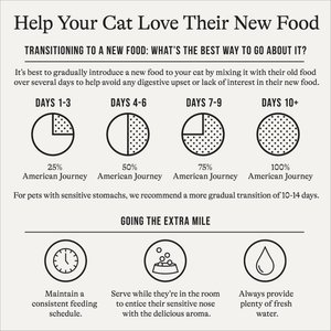 American Journey Minced Poultry & Seafood in Gravy Variety Pack Grain-Free Canned Cat Food, 5.5-oz can, case of 24