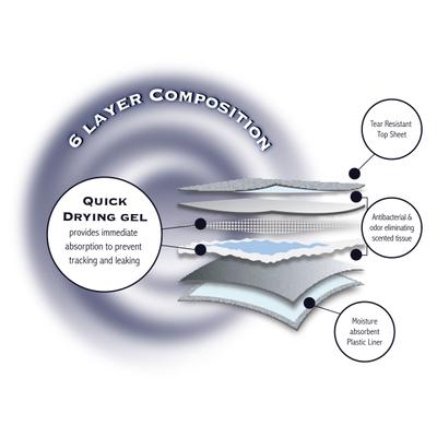 Show full view: American Kennel Club Dog Training Pads, 22 x 22-in, 200 count, Fresh Scented slide 9 of 10
