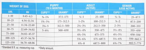 Show full view: American Natural Premium Chicken-Free Lamb & Rice Dry Dog Food, 12-lb bag slide 7 of 10