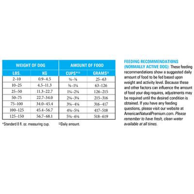 Show full view: American Natural Premium Chicken Meal & Brown Rice Recipe Dry Dog Food, 33-lb bag slide 6 of 7
