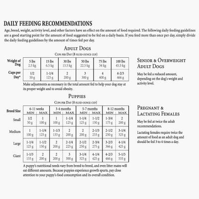 Show full view: American Natural Premium Endurance Plus Dry Dog Food, 33-lb bag slide 6 of 6