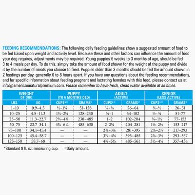 Show full view: American Natural Premium Exhibitor's Choice Dry Dog Food, 12-lb bag slide 6 of 7