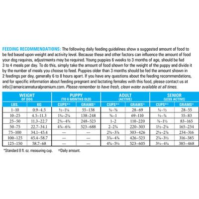 Show full view: American Natural Premium Grain-Free Duck Meal & Pork Meal Recipe Dry Dog Food, 26-lb bag slide 4 of 5