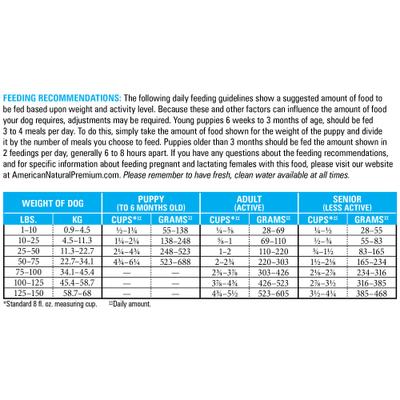 Show full view: American Natural Premium Grain-Free Ocean Fish Meal & Potato Recipe Dry Dog Food, 26-lb bag slide 5 of 7