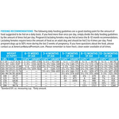 Show full view: American Natural Premium Large Breed Puppy Dry Dog Food, 12-lb bag slide 6 of 11