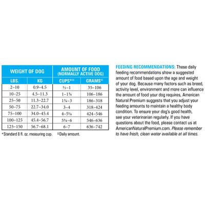 Show full view: American Natural Premium Market Fresh Beef Recipe with Carrots & Cauliflower Dry Dog Food, 30-lb bag slide 6 of 7
