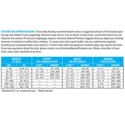 Show full view: American Natural Premium Market Fresh Legume Free Chicken Recipe with Barley Dog Dry Food, 4-lb bag slide 5 of 6