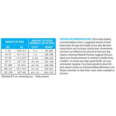 Show full view: American Natural Premium Market Fresh Legume-Free Pork Recipe with Pumpkin & Apples Dry Dog Food, 30-lb bag slide 6 of 7