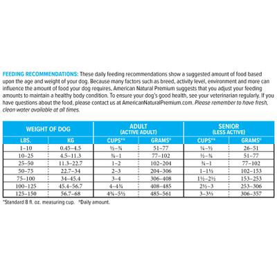 Show full view: American Natural Premium Sensitive Care Dry Dog Food, 12-lb bag slide 6 of 8