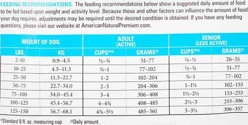 Show full view: American Natural Premium Sensitive Care Dry Dog Food, 4-lb bag slide 7 of 9