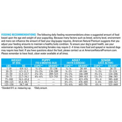 Show full view: American Natural Premium Triple Protein Recipe with Ancestral Grains Legume-Free Premium Dry Dog Food, 4-lb bag slide 5 of 10