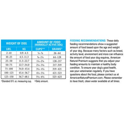 Show full view: American Natural Premium Turkey with Pumpkin Recipe Legume-Free Premium Dry Dog Food, 12-lb bag slide 6 of 7