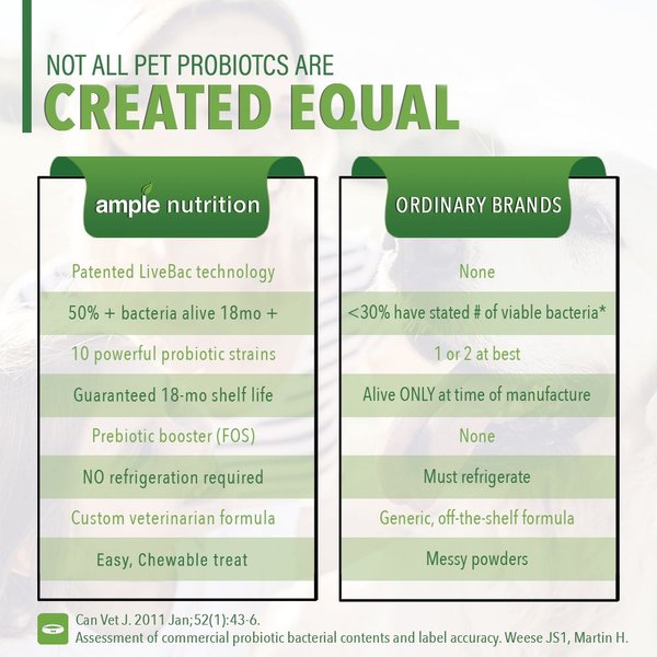 Show full view: Ample Nutrition Complete Pet Prebiotic & Probiotic Cat & Dog Supplement, 60 count slide 4 of 8