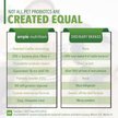 Show in main carousel: Ample Nutrition Complete Pet Prebiotic & Probiotic Cat & Dog Supplement, 60 count slide 4 of 8