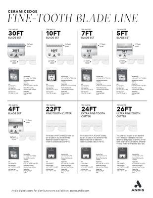 Show full view: Andis CeramicEdge Clipper Blade, #5FT 24T Upper / 17T Lower slide 4 of 5