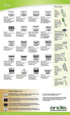 Show full view: Andis CeramicEdge Detachable Blade, #30, 1/50" - 0.5 mm slide 7 of 9