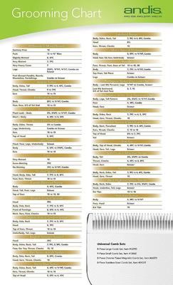 Show full view: Andis UltraEdge Detachable Blade, #10, 1/16", 1.5mm slide 8 of 10