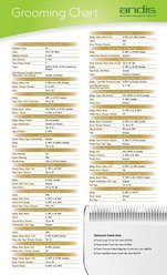 Andis UltraEdge Skip Tooth Detachable Blade, #7, 1/8" - 3.2 mm slide 2 of 3