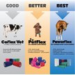 Show in main carousel: Andover Healthcare CoFlex Vet Horse, Dog & Cat Bandage, Black, 4-in slide 3 of 5