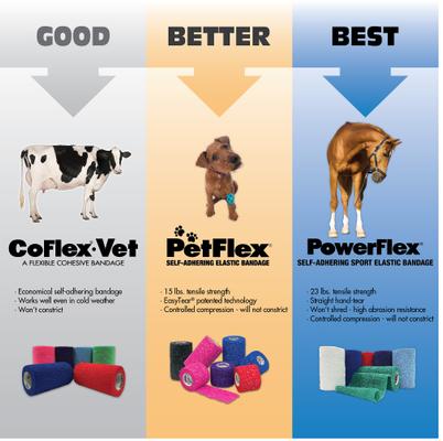 Show full view: Andover Healthcare PetFlex Dog, Cat & Small Animal Bandage, Neon Pink, 2-in slide 4 of 6