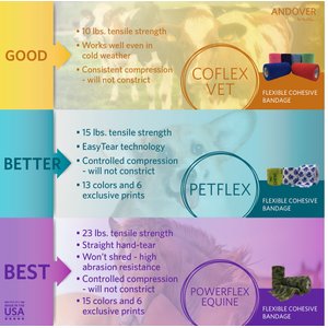 Andover Healthcare PetFlex Paw Print Dog, Cat & Small Animal Bandage, Blue Paws