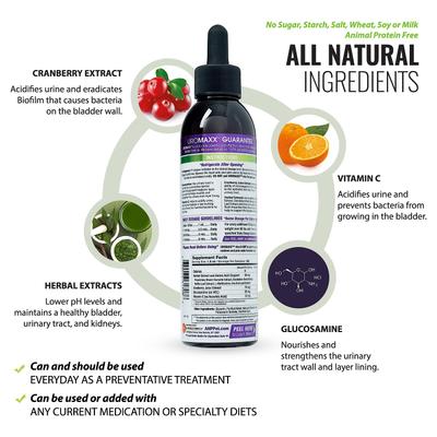 Show full view: Animal Nutritional Products UroMAXX Urinary, Kidney & Bladder Dog & Cat Supplement, 6-fl oz bottle slide 4 of 11