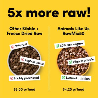 Show full view: Animals Like Us RawMix50 with Cage-Free Chicken Grain-Free Freeze-Dried Dog Food, 4-lb bag slide 6 of 11